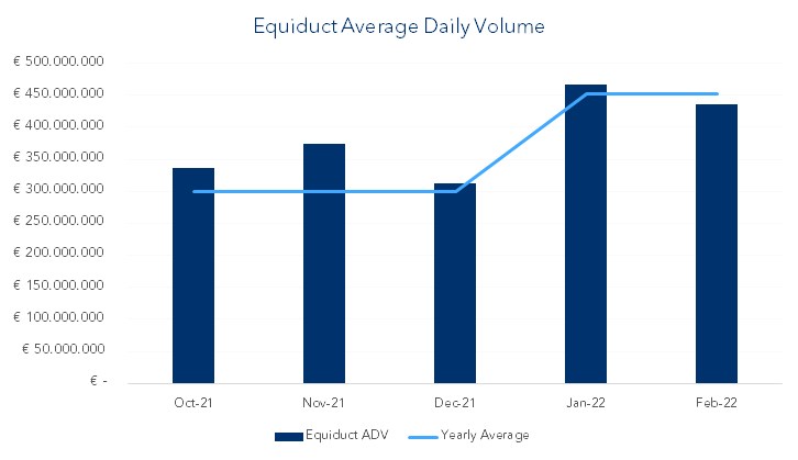 Equiduct ADV February