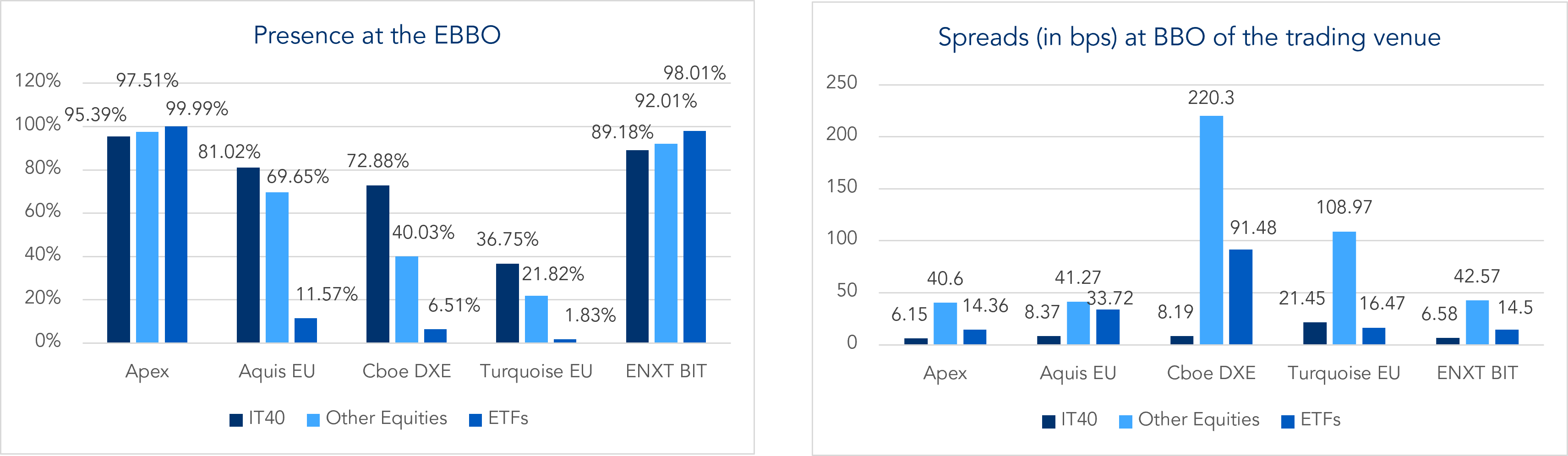 Execution quality charts